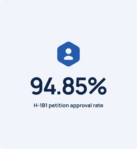 Growth of the O-1 visa program